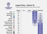 开云下载-曼城轻松取胜，继续领跑英超积分榜