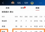 开云体育官方网站-关于勇士主场举行球迷感恩活动，球队人气高涨！的信息