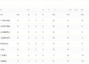 开云体育中国-包含山东鲁能战平重庆力帆，积分榜排名略有上升的词条