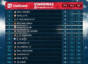 开云体育平台APP-皇家社会逆转战胜瓦伦西亚，积分榜攀升