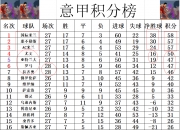 开云体育app-关于拉齐奥客场险胜，抢先领跑积分榜的信息