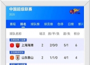 开云体育APP下载-社会队客场赢球，将晋身积分榜前列视作目标