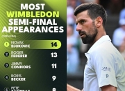 开云体育下载-温网鏖战美网，穆雷刷新纪录