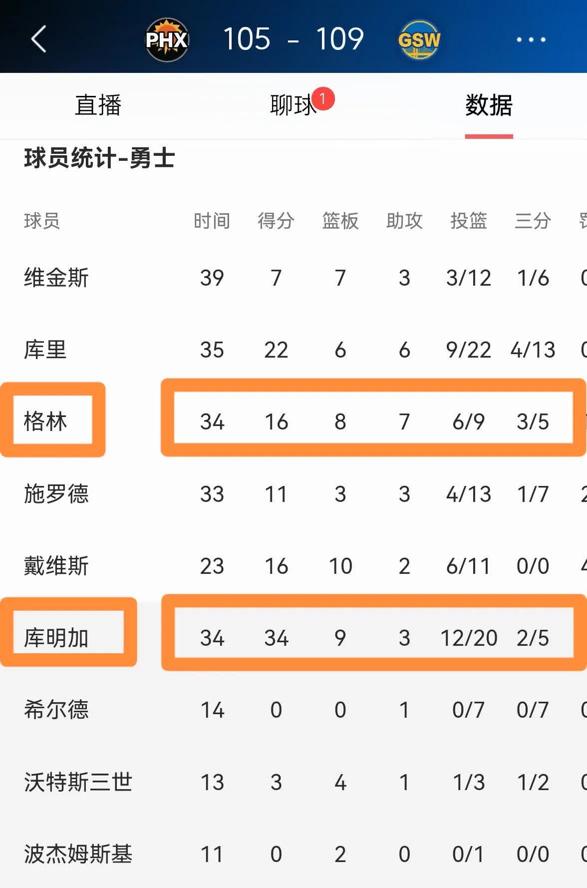 关于勇士主场举行球迷感恩活动,球队人气高涨!的信息 关于勇士主场举行球迷感恩活动,球队人气高涨!的信息