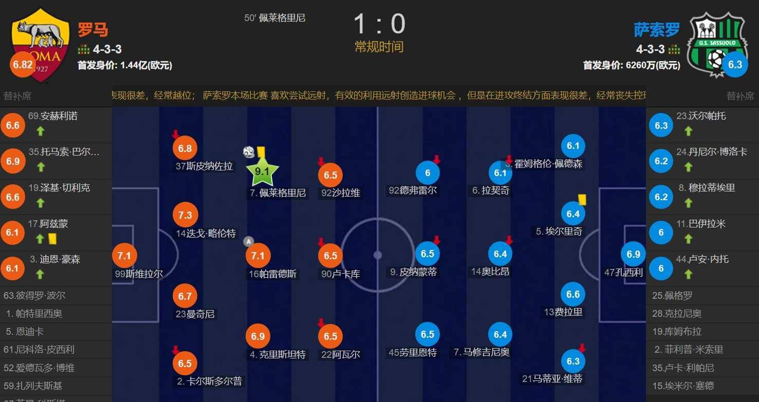 关于萨索洛取得胜利,继续领跑积分榜的信息 关于萨索洛取得胜利,继续领跑积分榜的信息