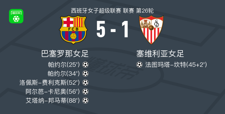 阿尔及利亚女足在比赛中展现出色 阿尔及利亚女足在比赛中展现出色