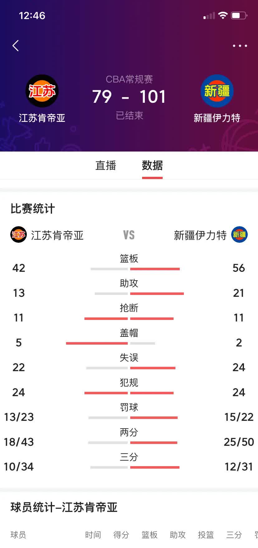 新疆男篮锋芒初露,强势击败对手登顶积分榜的简单介绍 新疆男篮锋芒初露,强势击败对手登顶积分榜的简单介绍