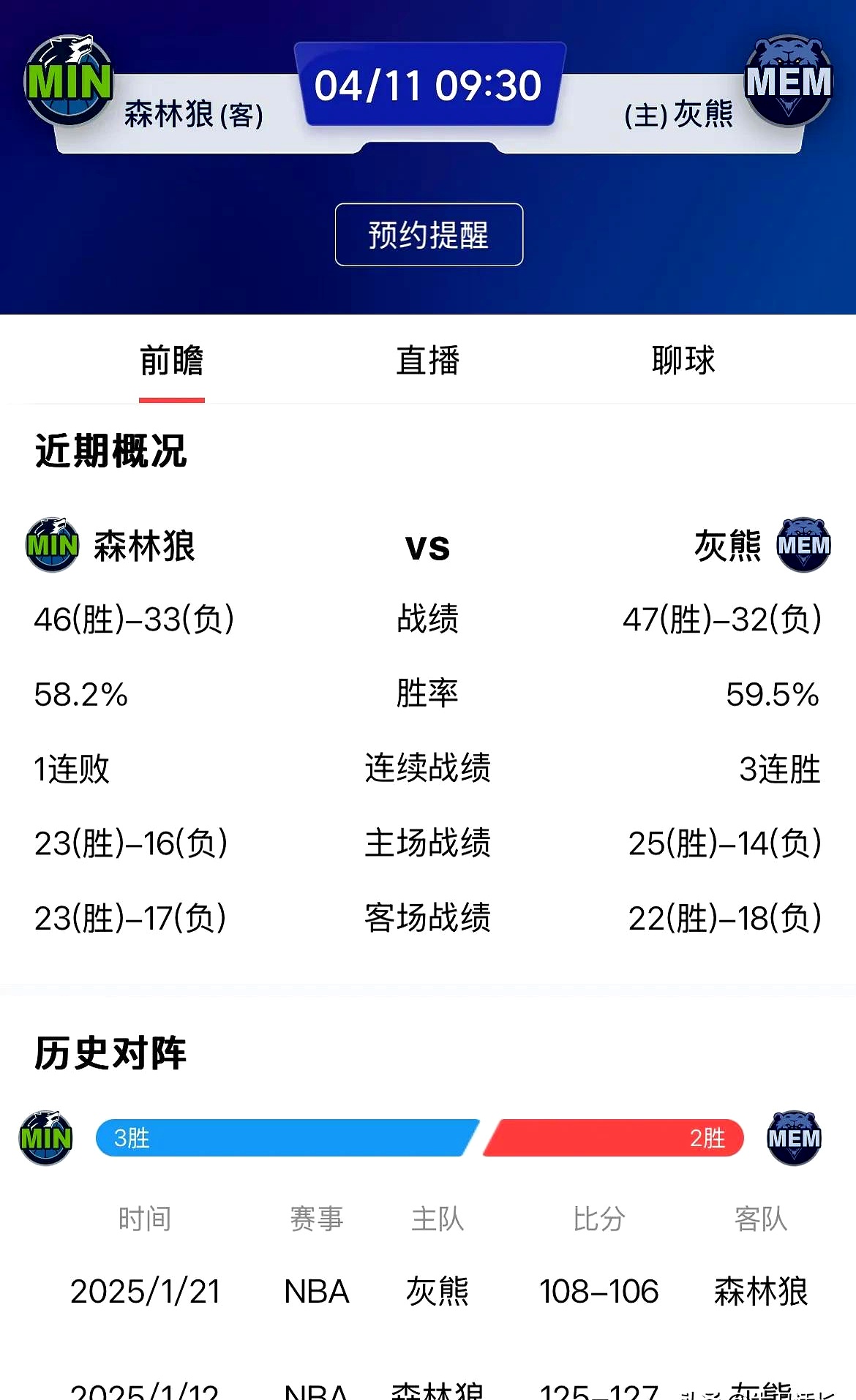 灰熊客场擒森林狼,成功结束两连败 灰熊客场擒森林狼,成功结束两连败