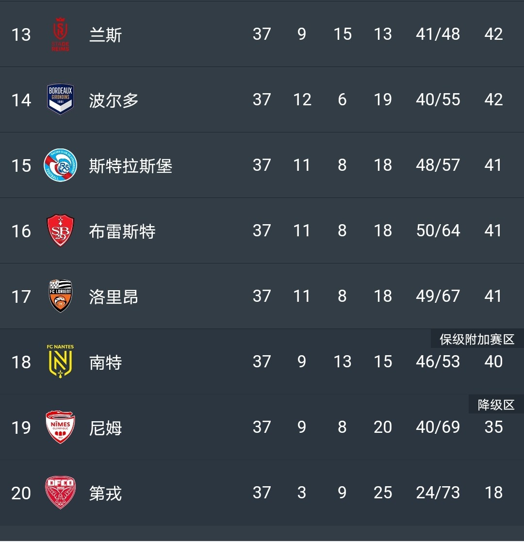 史特拉斯堡主场取分,神勇逃离降级区的简单介绍 史特拉斯堡主场取分,神勇逃离降级区的简单介绍