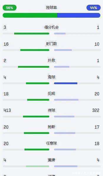 不伦瑞克士气大振,士气高涨的简单介绍 不伦瑞克士气大振,士气高涨的简单介绍