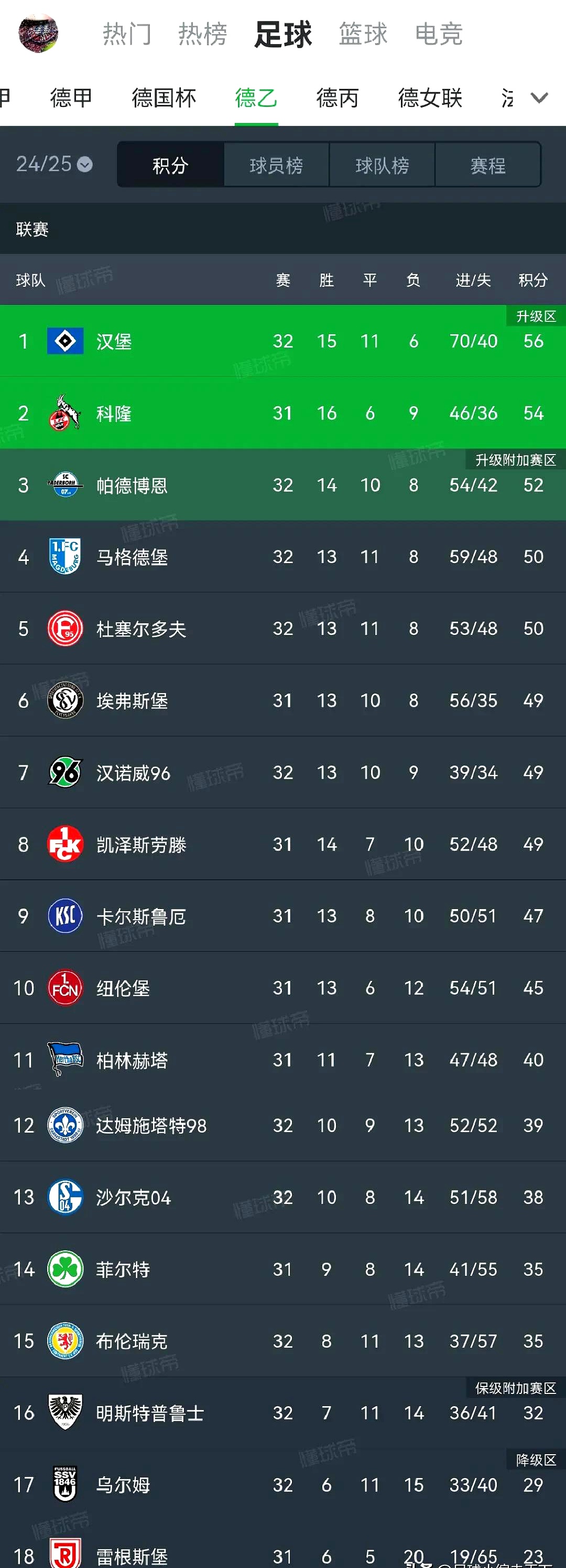 关于莱比锡红牛客场惨败汉堡,积分榜下滑的信息 关于莱比锡红牛客场惨败汉堡,积分榜下滑的信息