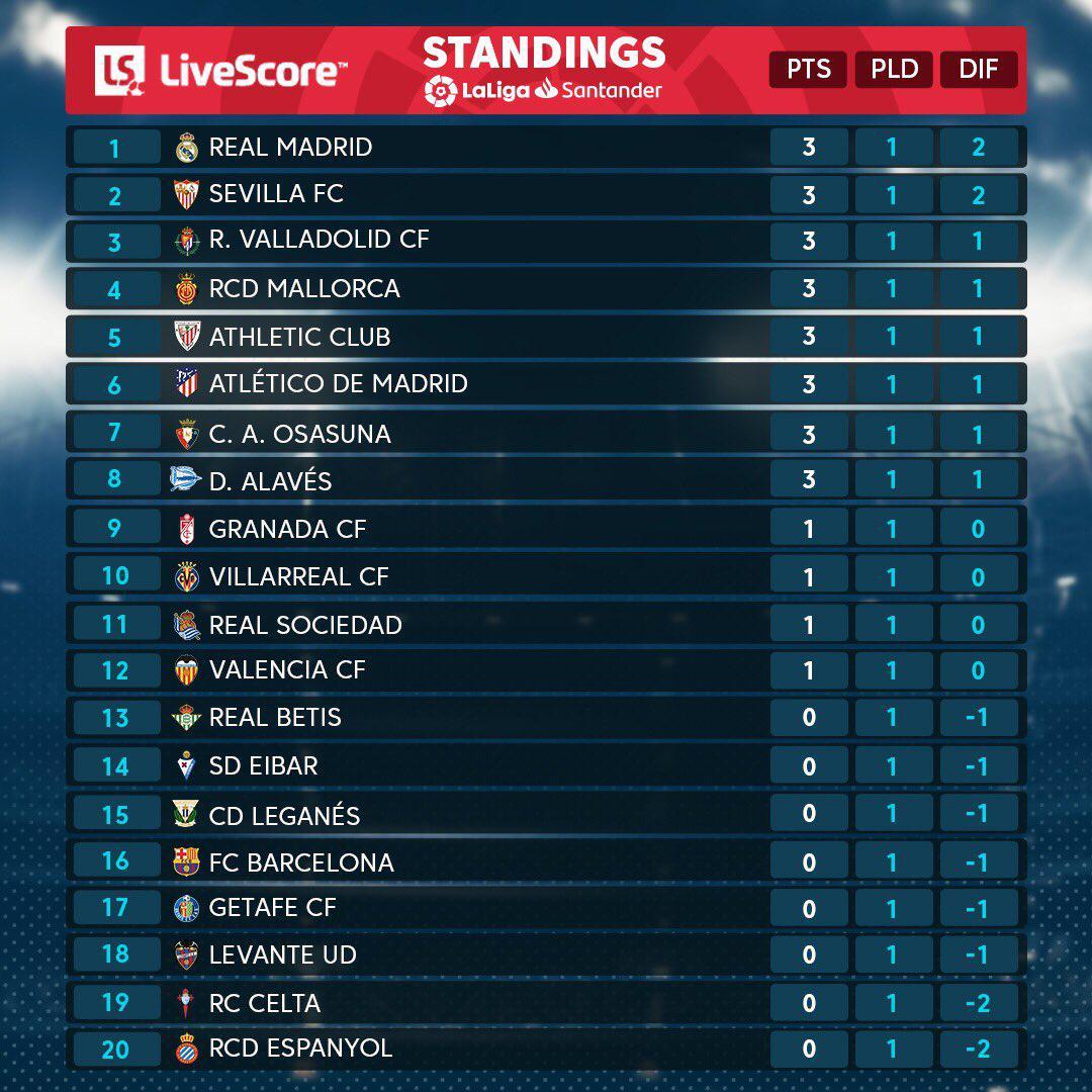 皇家社会逆转战胜瓦伦西亚,积分榜攀升 皇家社会逆转战胜瓦伦西亚,积分榜攀升