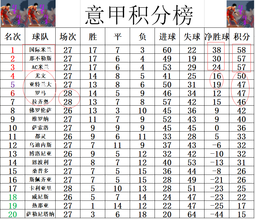 关于拉齐奥客场险胜,抢先领跑积分榜的信息 关于拉齐奥客场险胜,抢先领跑积分榜的信息