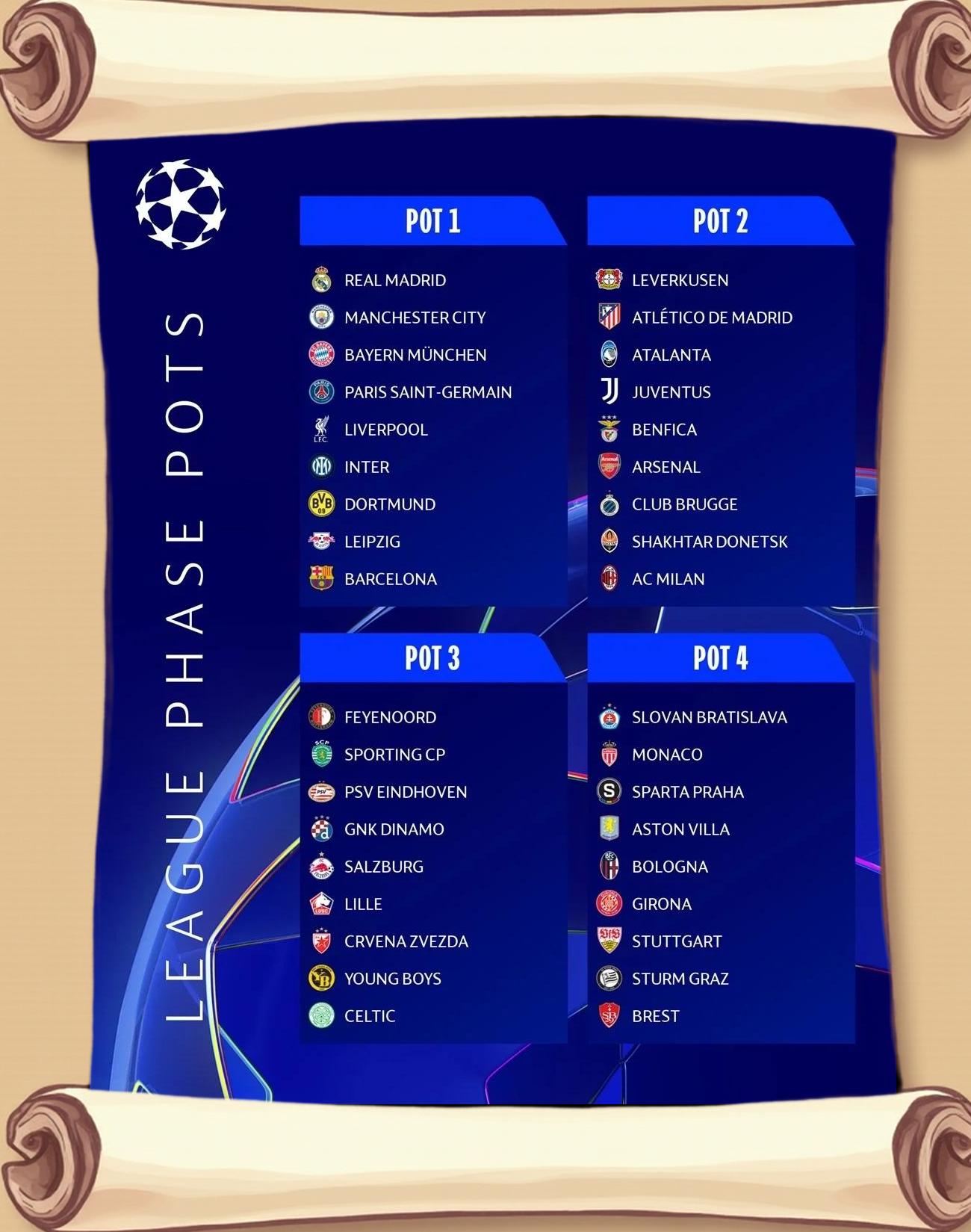 欧洲杯资格赛抽签结果揭晓，强队同组的简单介绍