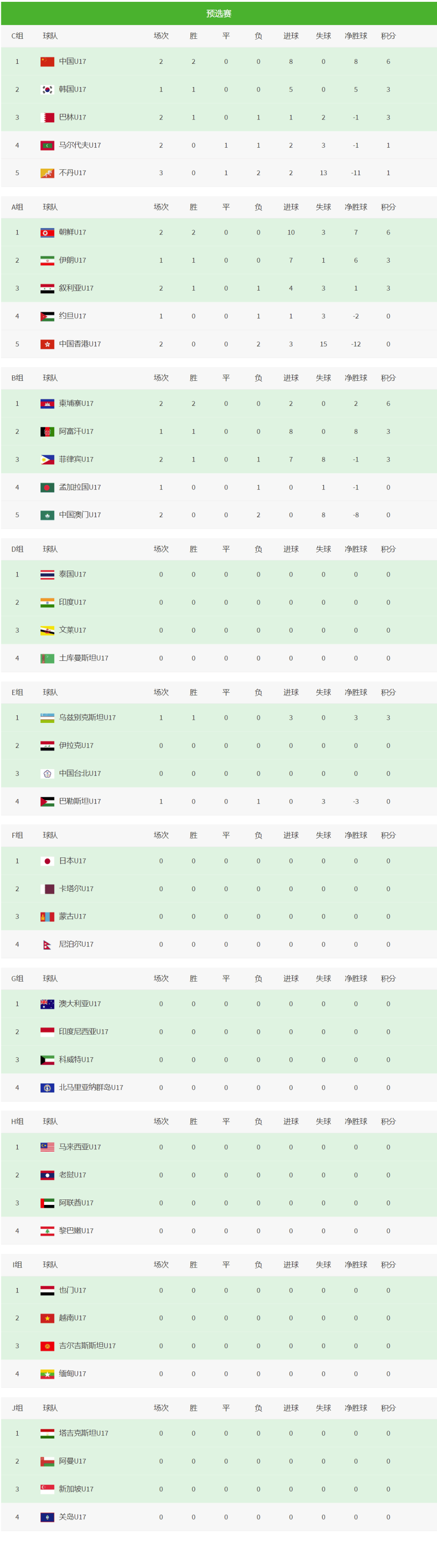 社会队客场赢球，将晋身积分榜前列视作目标