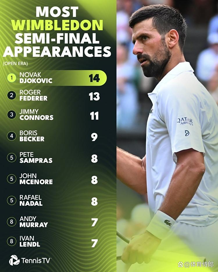 温网鏖战美网,穆雷刷新纪录 温网鏖战美网,穆雷刷新纪录